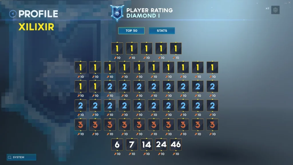 realm rank 1